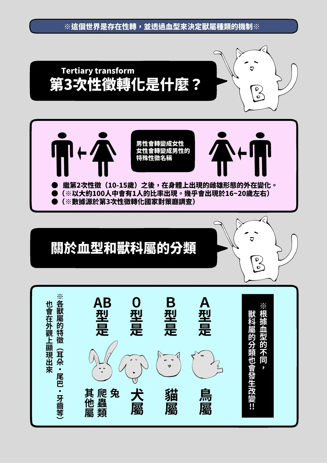 第 1 章，第 171 頁