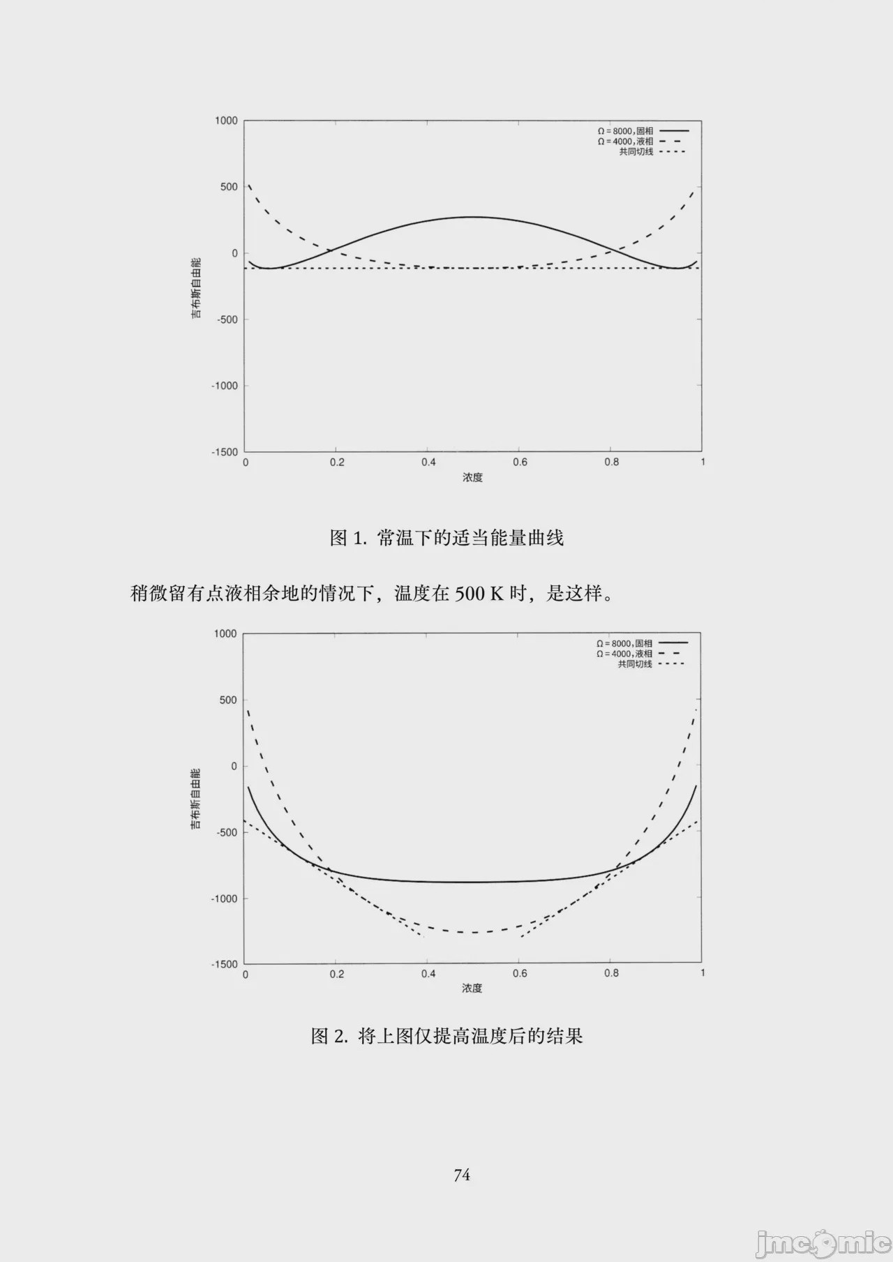 第1话, 페이지 76