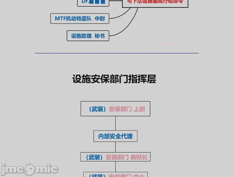 第1话, 페이지 31