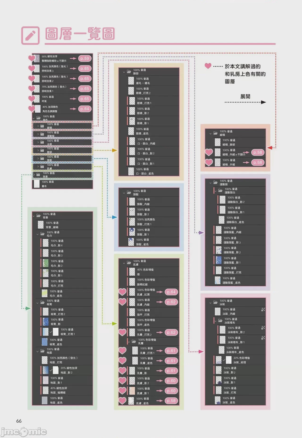 第1话，第 67 页