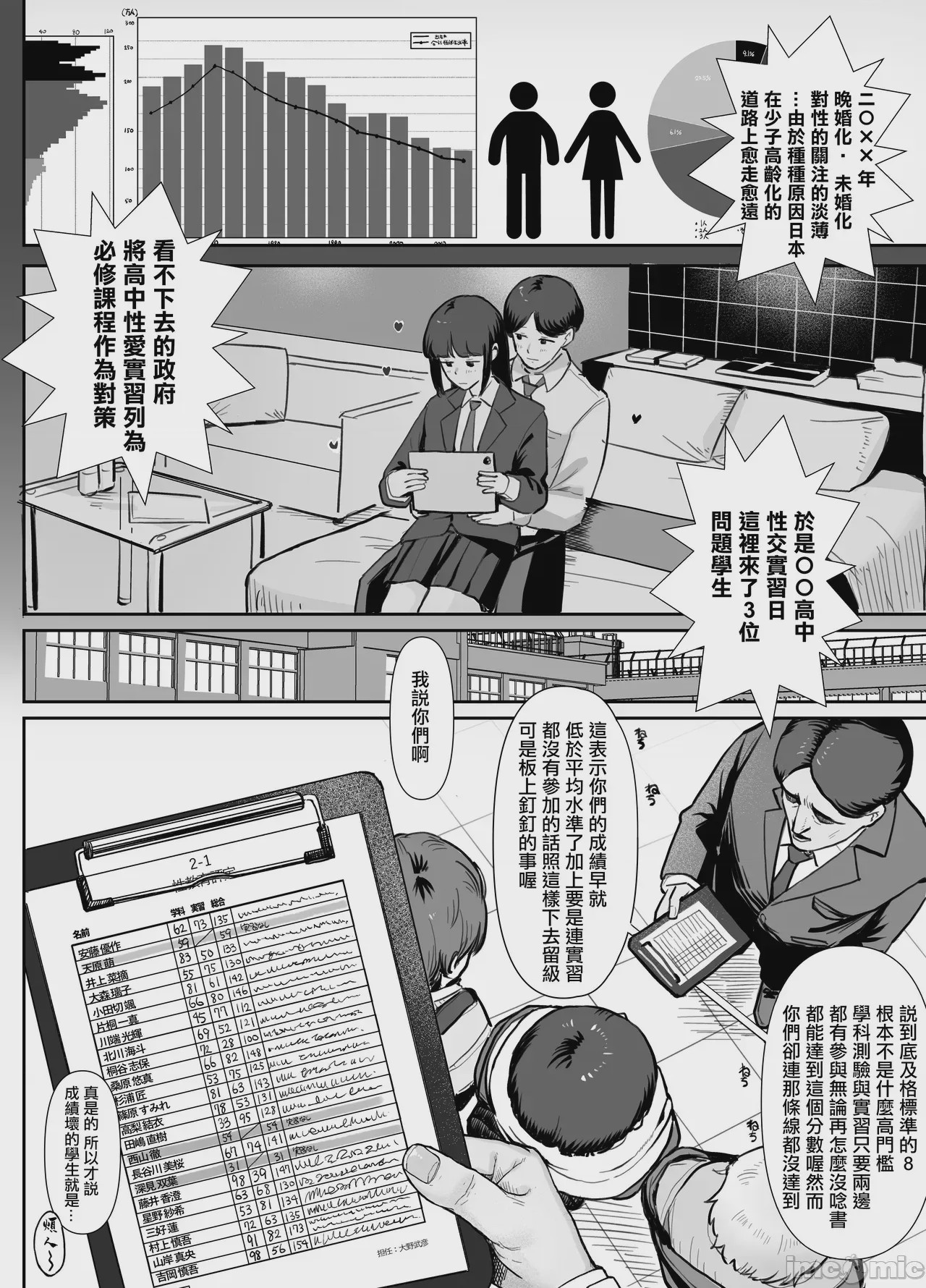 第1话，第 4 页