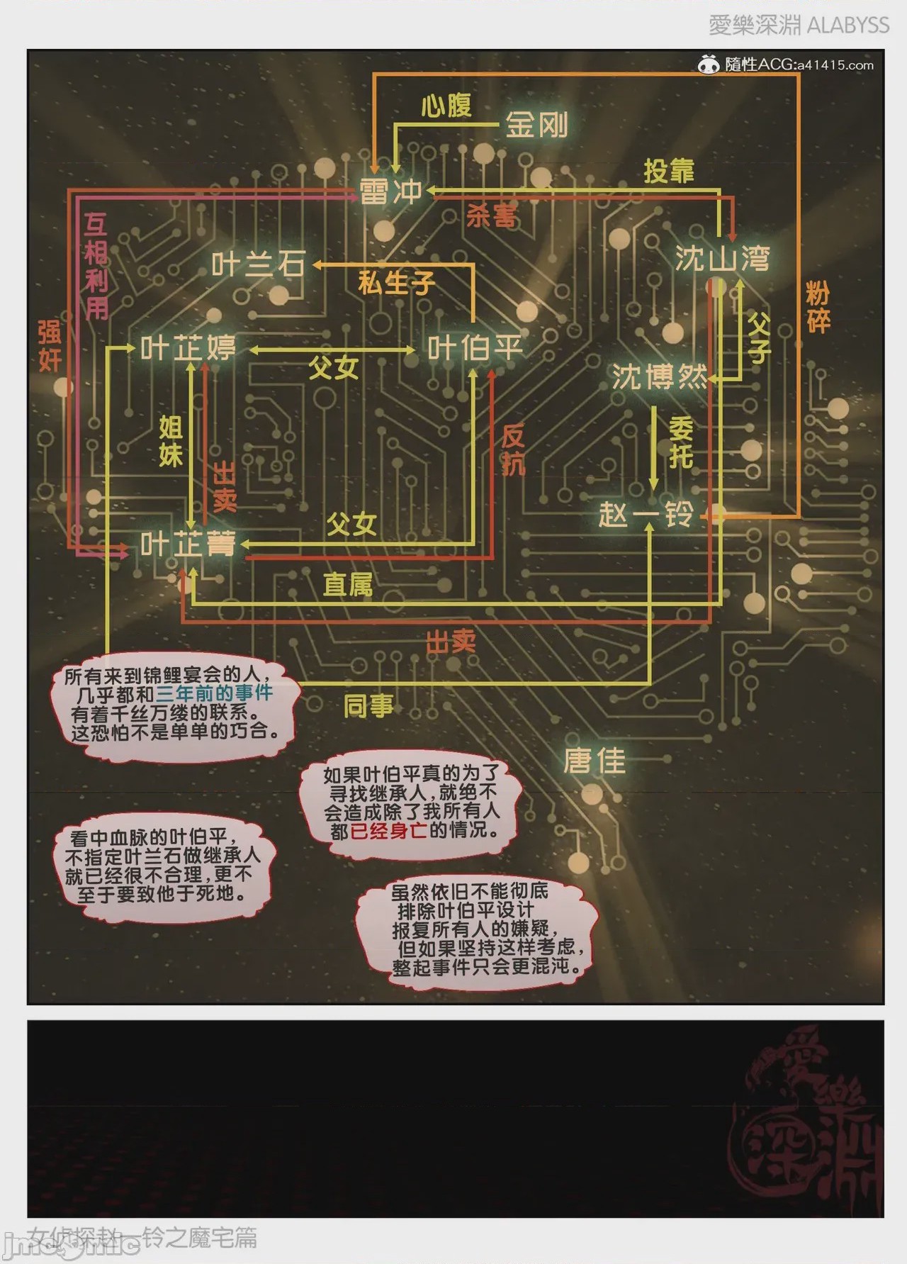 第1话, page 976