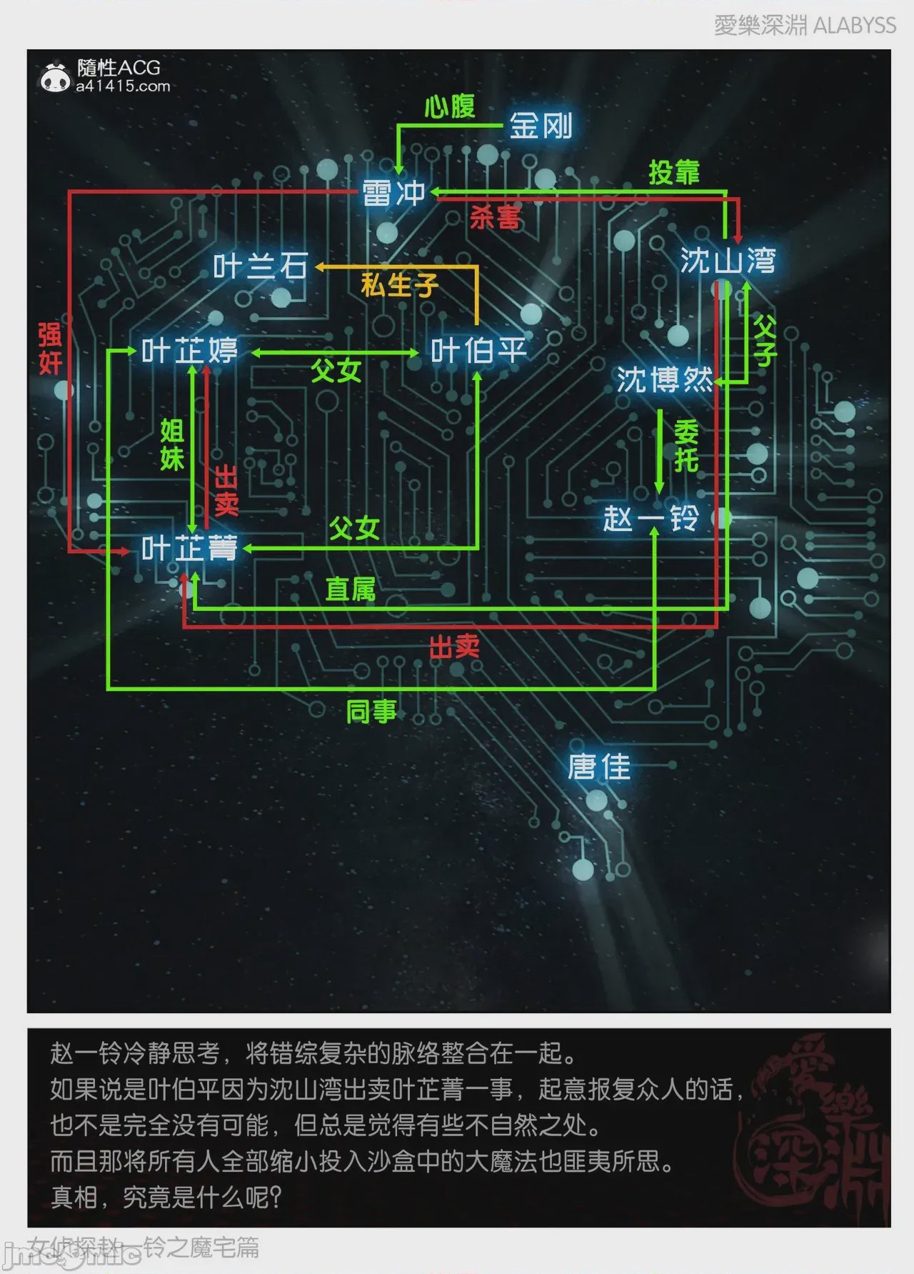 第1话、821 ページ