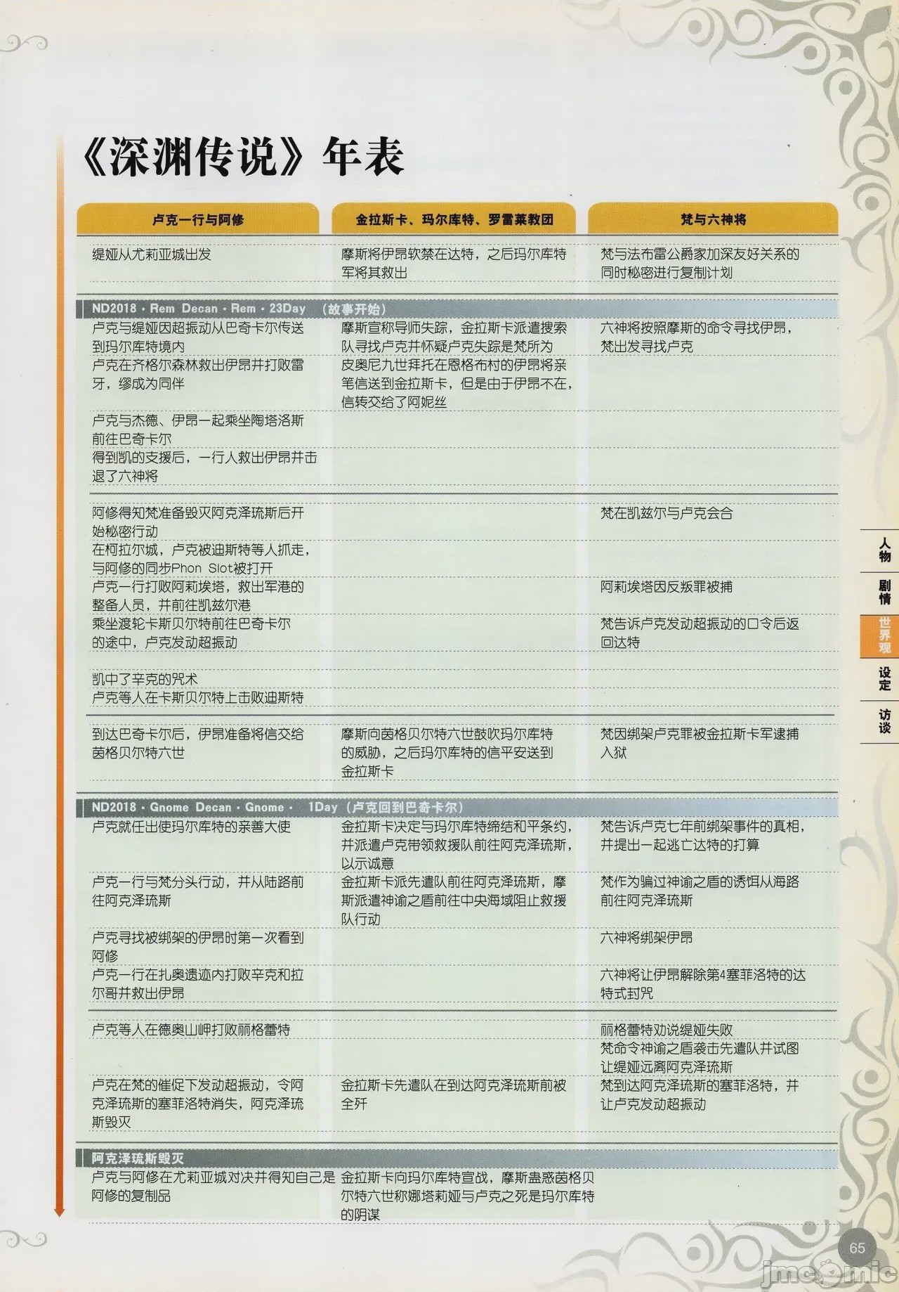 第1话，第 66 页