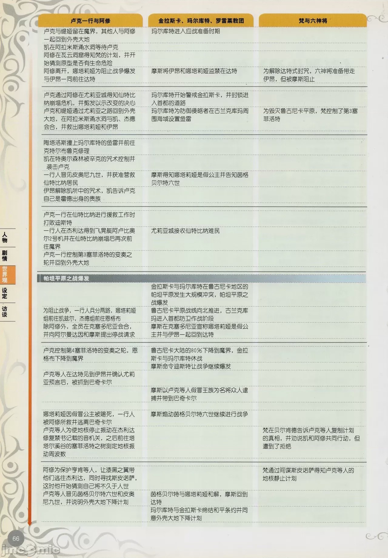 第1话，第 67 页