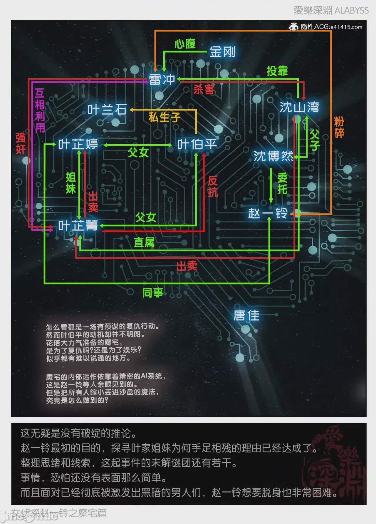 第1话，第 877 页
