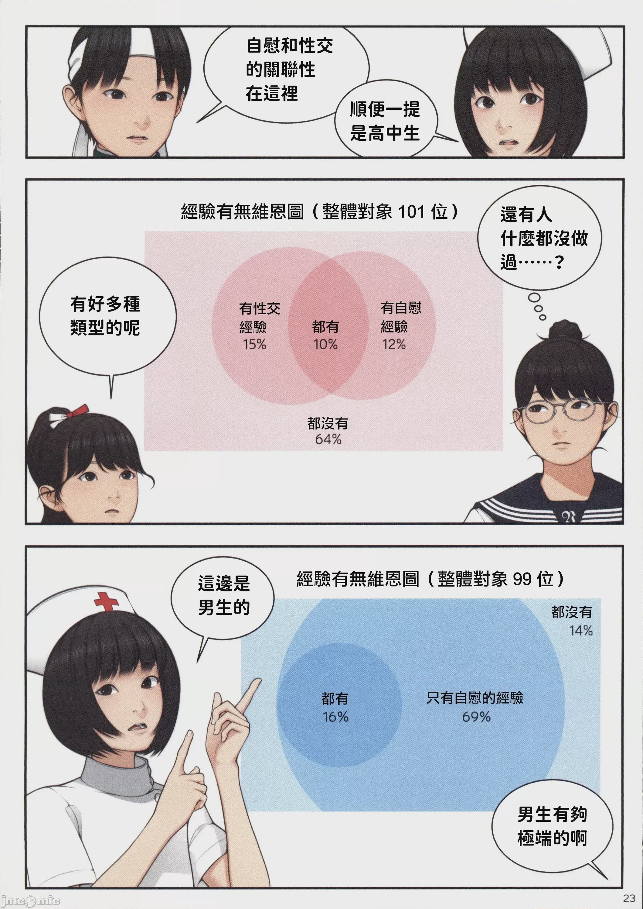 第1话, หน้า 20