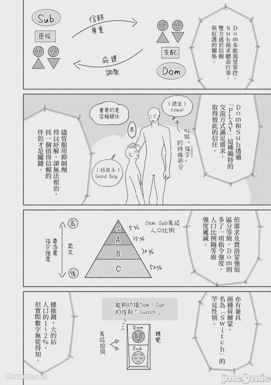 第1话, 페이지 13